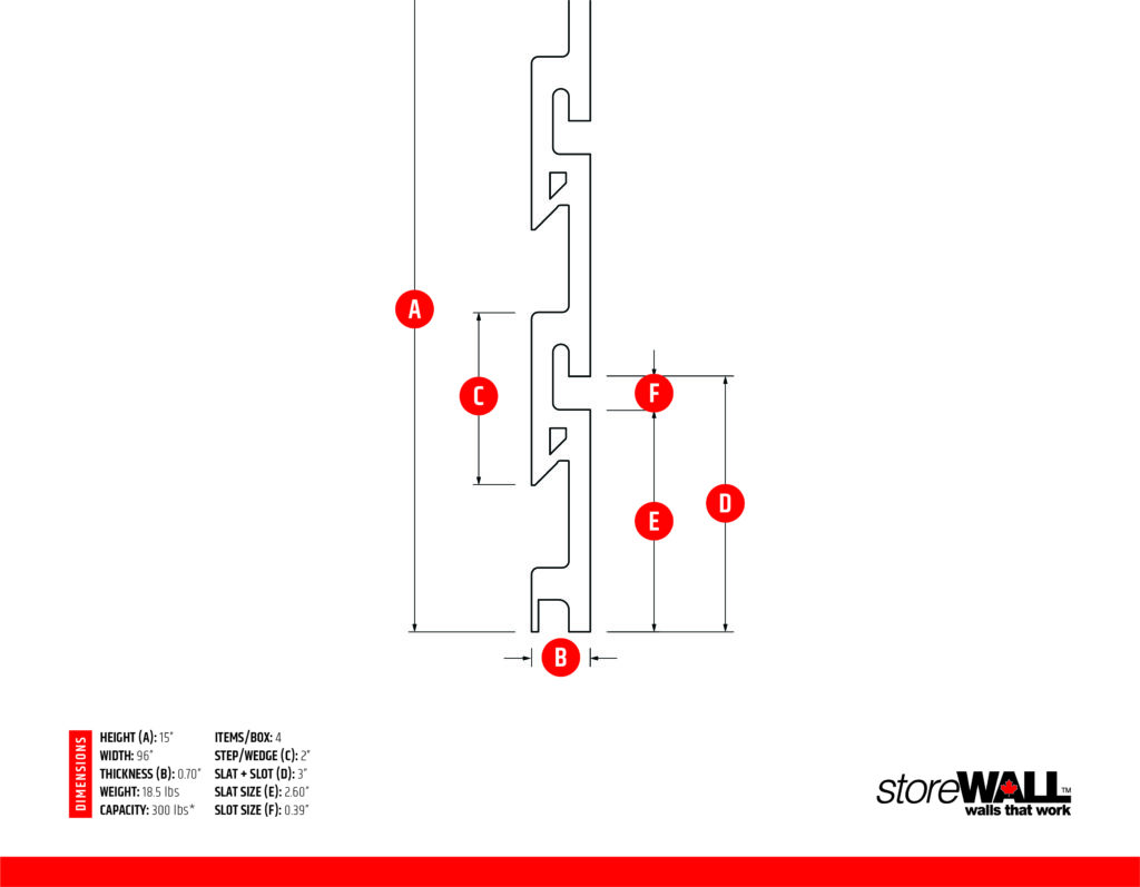 StoreWall Canada